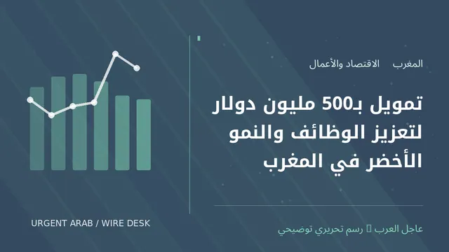 رسم توضيحي أصلي غير فوتوغرافي: تمويل بـ500 مليون دولار لتعزيز الوظائف والنمو الأخضر في المغرب